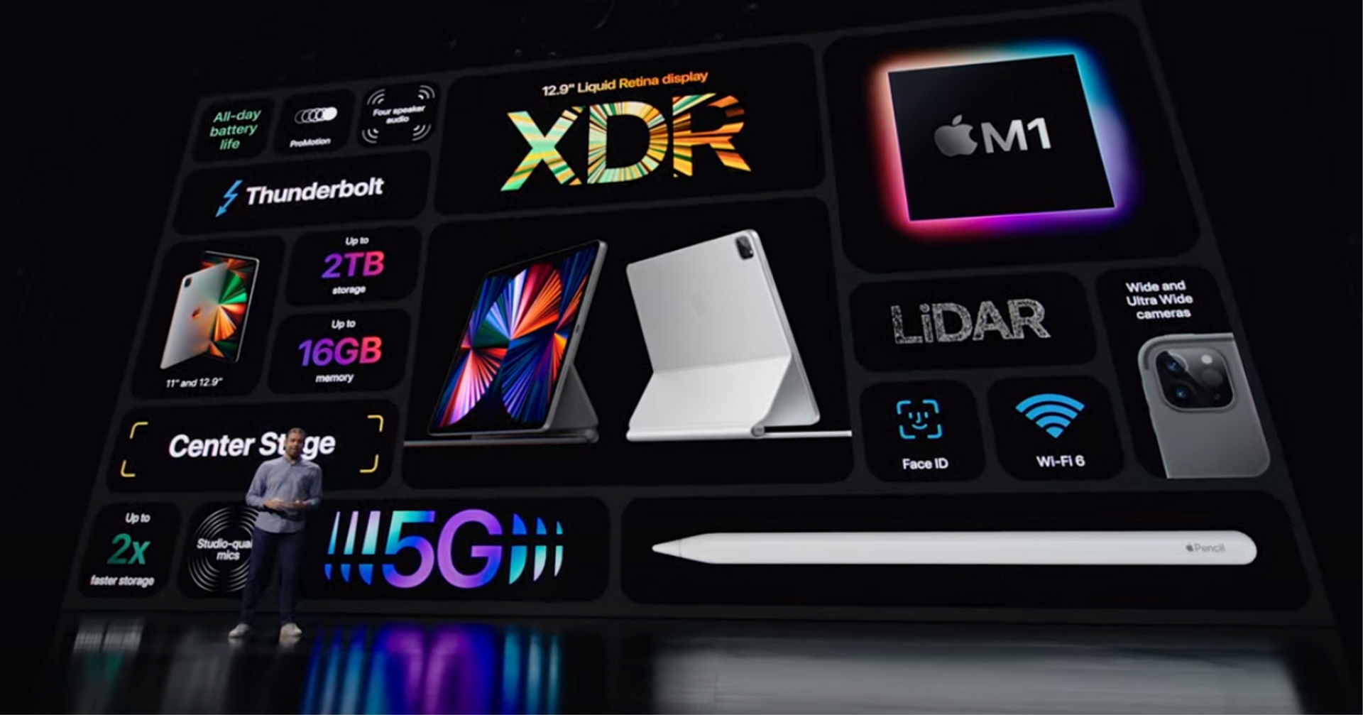 Apple introduces the new iPad Pro and the iMac 12 54TlqdL KEG9mLauPhTbde